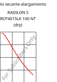 Módulo secante-alargamiento , RADILON S RCP4015LK 100 NT (Seco), PA6-(GF+T)40, RadiciGroup