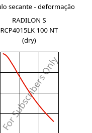 Módulo secante - deformação , RADILON S RCP4015LK 100 NT (dry), PA6-(GF+T)40, RadiciGroup