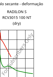 Módulo secante - deformação , RADILON S RCV3015 100 NT (dry), PA6-(GF+GB)30, RadiciGroup