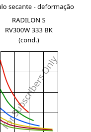 Módulo secante - deformação , RADILON S RV300W 333 BK (cond.), PA6-GF30, RadiciGroup