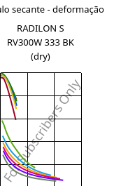 Módulo secante - deformação , RADILON S RV300W 333 BK (dry), PA6-GF30, RadiciGroup