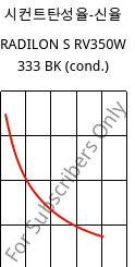 시컨트탄성율-신율 , RADILON S RV350W 333 BK (응축), PA6-GF35, RadiciGroup