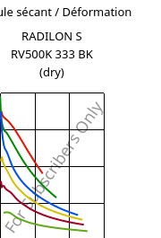 Module sécant / Déformation , RADILON S RV500K 333 BK (sec), PA6-GF50, RadiciGroup