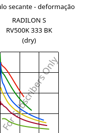 Módulo secante - deformação , RADILON S RV500K 333 BK (dry), PA6-GF50, RadiciGroup
