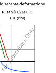 Modulo secante-deformazione , Rilsan® BZM 8 O T3L (Secco), PA11-GF8, ARKEMA