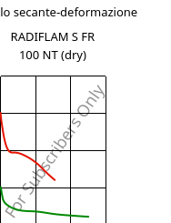 Modulo secante-deformazione , RADIFLAM S FR 100 NT (Secco), PA6, RadiciGroup