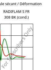 Module sécant / Déformation , RADIFLAM S FR 308 BK (cond.), PA6, RadiciGroup