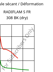 Module sécant / Déformation , RADIFLAM S FR 308 BK (sec), PA6, RadiciGroup