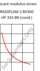Secant modulus-strain , RADIFLAM S RV300 HF 333 BK (cond.), PA6-GF30, RadiciGroup