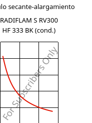 Módulo secante-alargamiento , RADIFLAM S RV300 HF 333 BK (Cond), PA6-GF30, RadiciGroup