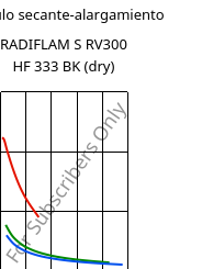 Módulo secante-alargamiento , RADIFLAM S RV300 HF 333 BK (Seco), PA6-GF30, RadiciGroup