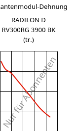 Sekantenmodul-Dehnung , RADILON D RV300RG 3900 BK (trocken), PA610-GF30, RadiciGroup