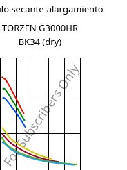 Módulo secante-alargamiento , TORZEN G3000HR BK34 (Seco), PA66-GF30, RadiciGroup