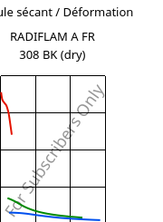 Module sécant / Déformation , RADIFLAM A FR 308 BK (sec), PA66, RadiciGroup