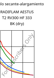 Módulo secante-alargamiento , RADIFLAM AESTUS T2 RV300 HF 333 BK (Seco), PA6T/66-GF30, RadiciGroup