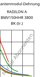 Sekantenmodul-Dehnung , RADILON A BMV150HHR 3800 BK (trocken), PA66-GF15, RadiciGroup