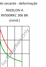 Módulo secante - deformação , RADILON A RV500RKC 306 BK (cond.), PA66-GF50, RadiciGroup