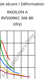 Module sécant / Déformation , RADILON A RV500RKC 306 BK (sec), PA66-GF50, RadiciGroup