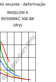 Módulo secante - deformação , RADILON A RV500RKC 306 BK (dry), PA66-GF50, RadiciGroup