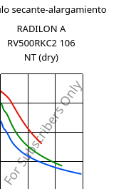 Módulo secante-alargamiento , RADILON A RV500RKC2 106 NT (Seco), PA66-GF50, RadiciGroup