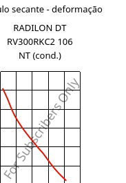 Módulo secante - deformação , RADILON DT RV300RKC2 106 NT (cond.), PA612-GF30, RadiciGroup