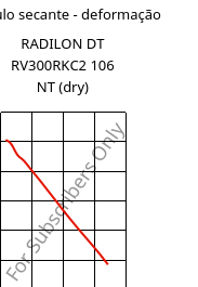 Módulo secante - deformação , RADILON DT RV300RKC2 106 NT (dry), PA612-GF30, RadiciGroup