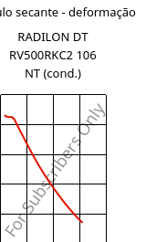 Módulo secante - deformação , RADILON DT RV500RKC2 106 NT (cond.), PA612-GF50, RadiciGroup