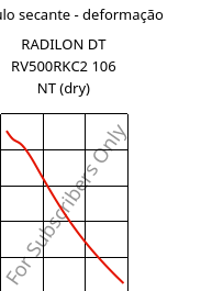 Módulo secante - deformação , RADILON DT RV500RKC2 106 NT (dry), PA612-GF50, RadiciGroup