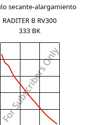 Módulo secante-alargamiento , RADITER B RV300 333 BK, PBT-GF30, RadiciGroup