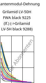 Sekantenmodul-Dehnung , Grilamid LV-50H FWA black 9225 (feucht), PA12-GF50, EMS-GRIVORY