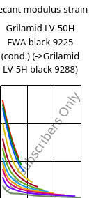 Secant modulus-strain , Grilamid LV-50H FWA black 9225 (cond.), PA12-GF50, EMS-GRIVORY