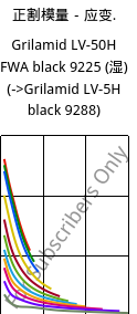 正割模量－应变.  , Grilamid LV-50H FWA black 9225 (状况), PA12-GF50, EMS-GRIVORY