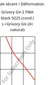 Module sécant / Déformation , Grivory GV-2 FWA black 9225 (cond.), PA*-GF20, EMS-GRIVORY