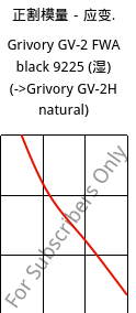 正割模量－应变.  , Grivory GV-2 FWA black 9225 (状况), PA*-GF20, EMS-GRIVORY
