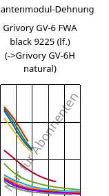 Sekantenmodul-Dehnung , Grivory GV-6 FWA black 9225 (feucht), PA*-GF60, EMS-GRIVORY