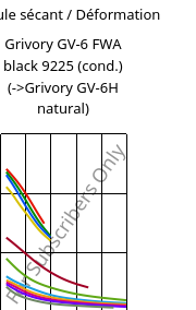 Module sécant / Déformation , Grivory GV-6 FWA black 9225 (cond.), PA*-GF60, EMS-GRIVORY