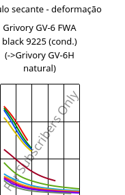 Módulo secante - deformação , Grivory GV-6 FWA black 9225 (cond.), PA*-GF60, EMS-GRIVORY