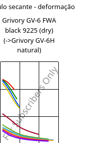 Módulo secante - deformação , Grivory GV-6 FWA black 9225 (dry), PA*-GF60, EMS-GRIVORY
