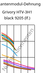 Sekantenmodul-Dehnung , Grivory HTV-3H1 black 9205 (feucht), PA6T/6I-GF30, EMS-GRIVORY
