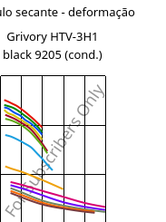 Módulo secante - deformação , Grivory HTV-3H1 black 9205 (cond.), PA6T/6I-GF30, EMS-GRIVORY