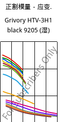 正割模量－应变.  , Grivory HTV-3H1 black 9205 (状况), PA6T/6I-GF30, EMS-GRIVORY