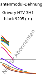 Sekantenmodul-Dehnung , Grivory HTV-3H1 black 9205 (trocken), PA6T/6I-GF30, EMS-GRIVORY