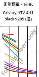 正割模量－应变.  , Grivory HTV-4H1 black 9205 (状况), PA6T/6I-GF40, EMS-GRIVORY