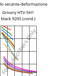 Modulo secante-deformazione , Grivory HTV-5H1 black 9205 (cond.), PA6T/6I-GF50, EMS-GRIVORY