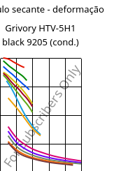 Módulo secante - deformação , Grivory HTV-5H1 black 9205 (cond.), PA6T/6I-GF50, EMS-GRIVORY