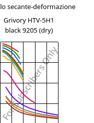 Modulo secante-deformazione , Grivory HTV-5H1 black 9205 (Secco), PA6T/6I-GF50, EMS-GRIVORY