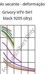 Módulo secante - deformação , Grivory HTV-5H1 black 9205 (dry), PA6T/6I-GF50, EMS-GRIVORY