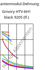 Sekantenmodul-Dehnung , Grivory HTV-6H1 black 9205 (feucht), PA6T/6I-GF60, EMS-GRIVORY