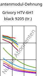 Sekantenmodul-Dehnung , Grivory HTV-6H1 black 9205 (trocken), PA6T/6I-GF60, EMS-GRIVORY