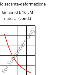 Modulo secante-deformazione , Grilamid L 16 LM natural (cond.), PA12, EMS-GRIVORY